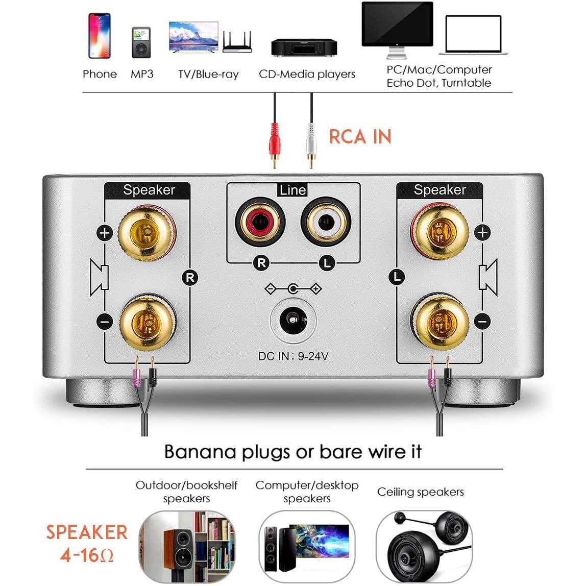 Nobsound 100W Mini Bluetooth 5.0 Power Amplifier